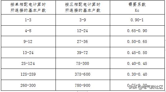 变压器电流互感器计算公式,变压器与电流互感器计算公式