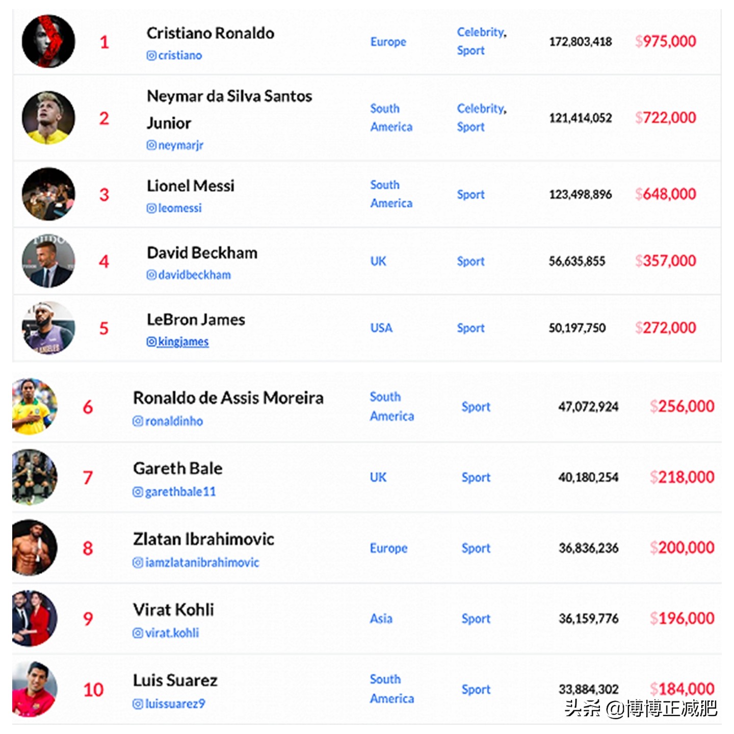 足球的一些事,说说足球那些事儿