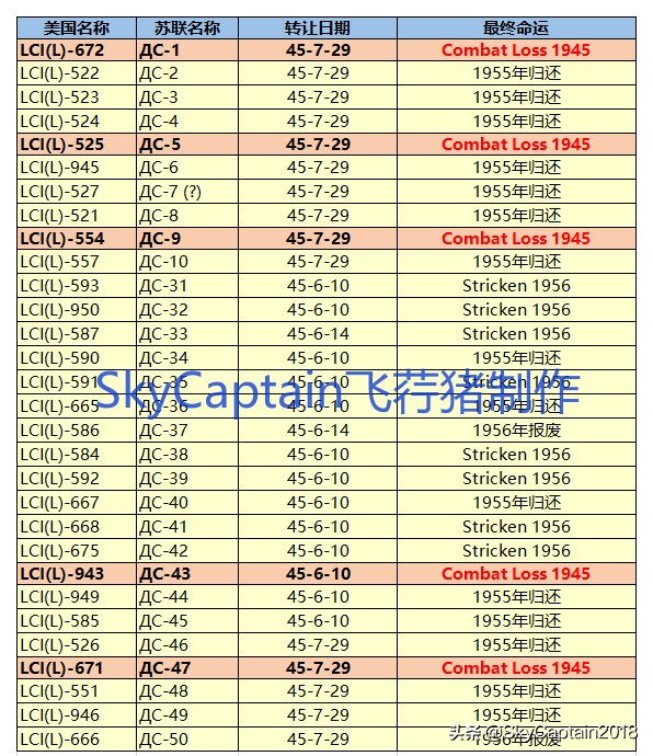 借刀杀人~援苏登陆舰艇*攻反**日本本土