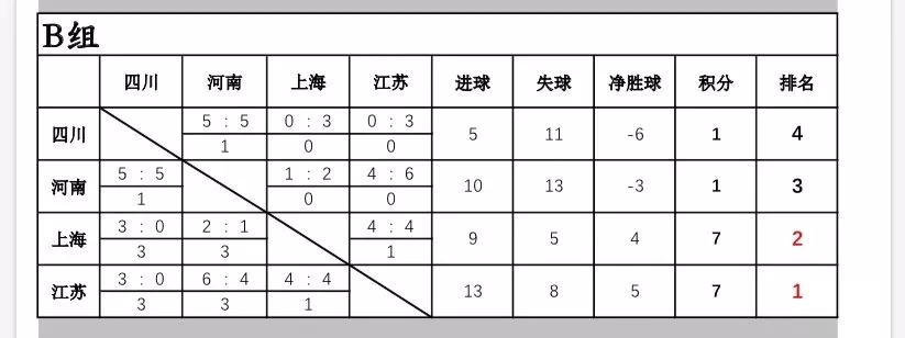 十四冬男子1000米短道速滑决赛,十四冬男子障碍追逐赛吉林队
