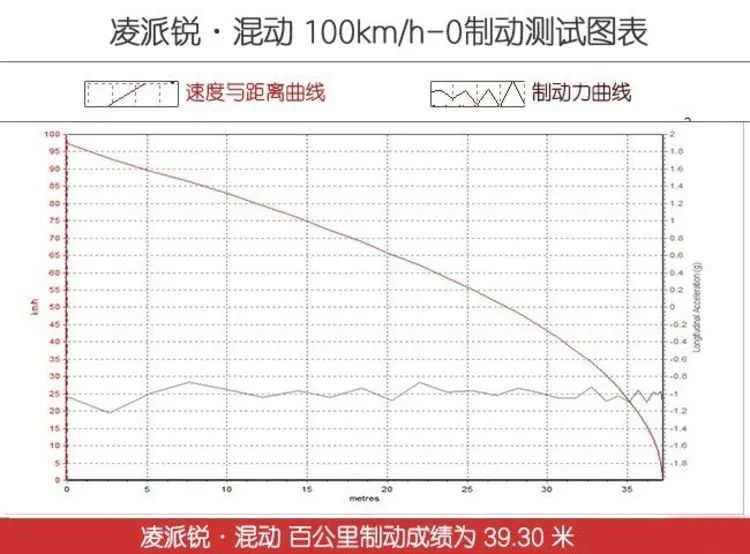 i-MMD混动技术下放！凌派混动表现超丰田双擎？