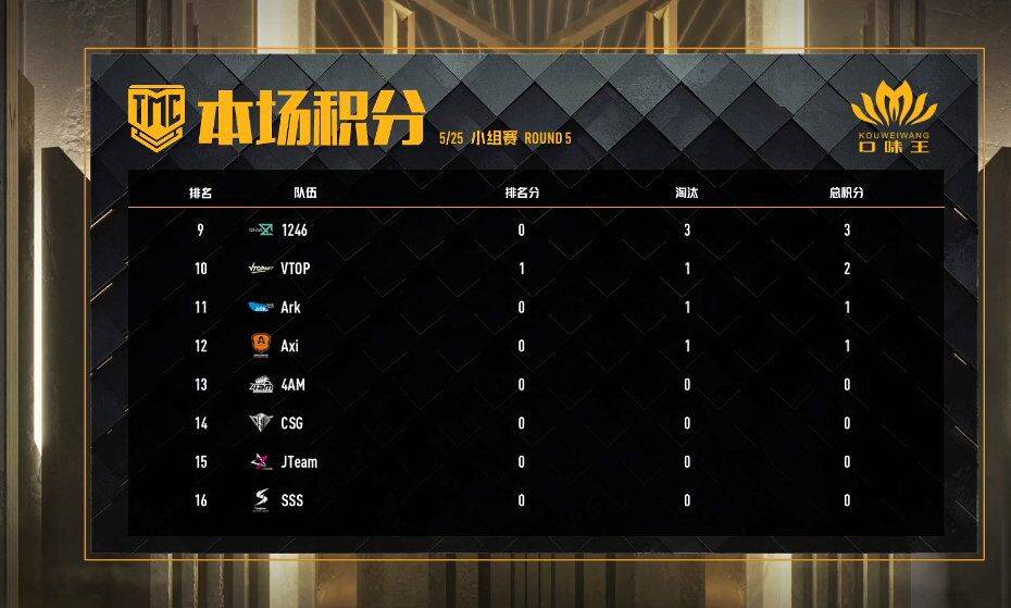 天命杯积分赛4am视角,4am天命杯最新情况