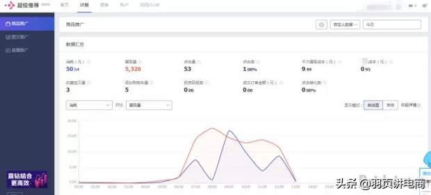 淘宝新规则,超级推荐出现这么久,规则套路你都了解了吗?
