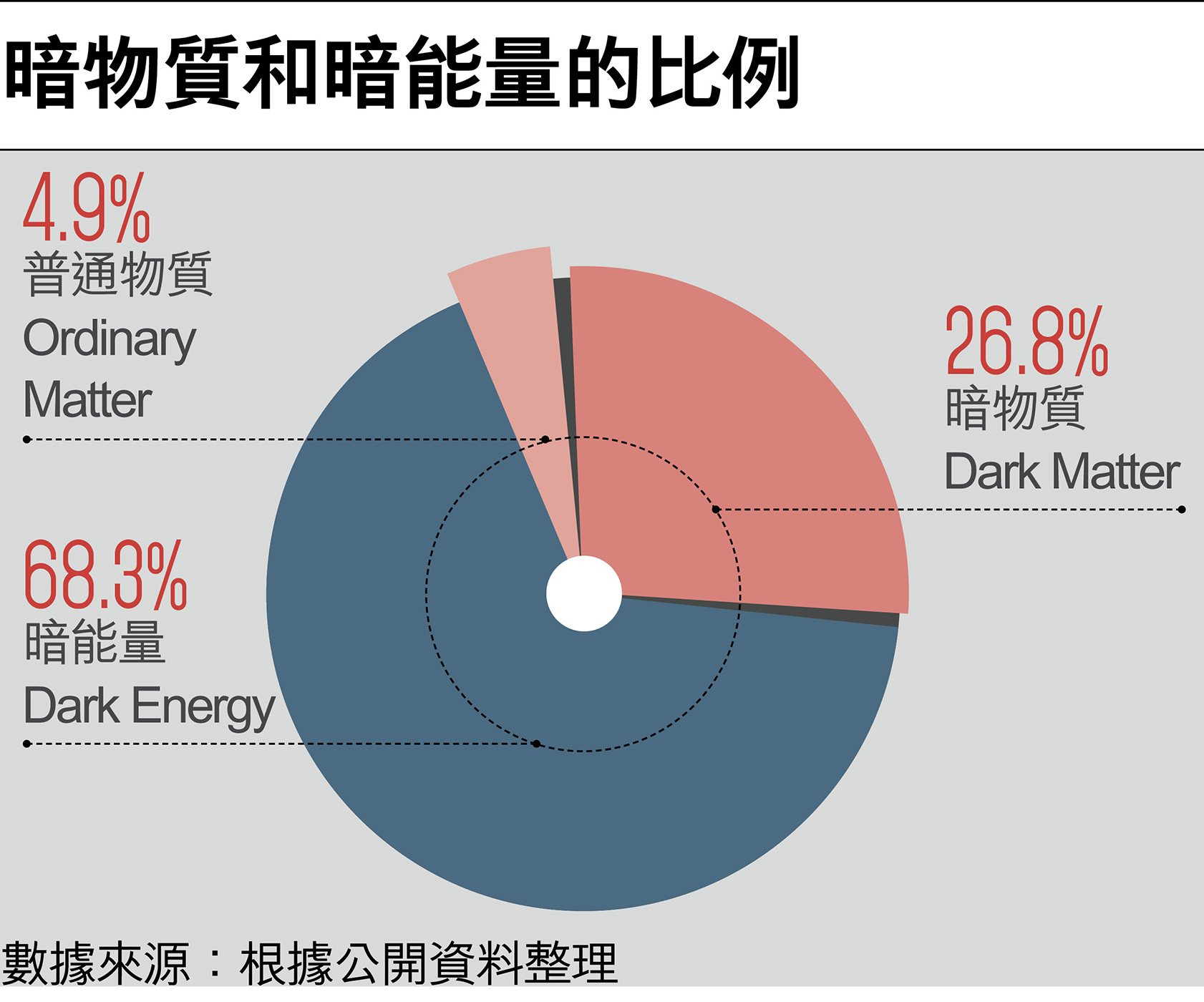为什么星云和恒星是最基本的天体,为什么星云会发光