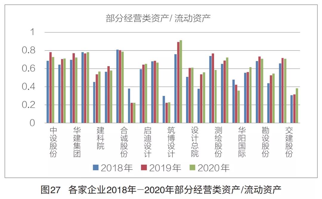 a股上市民营勘察设计企业,上市勘察设计公司排名