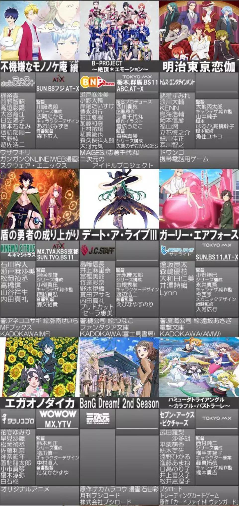 四月新番文艺复兴,文艺复兴4月新番