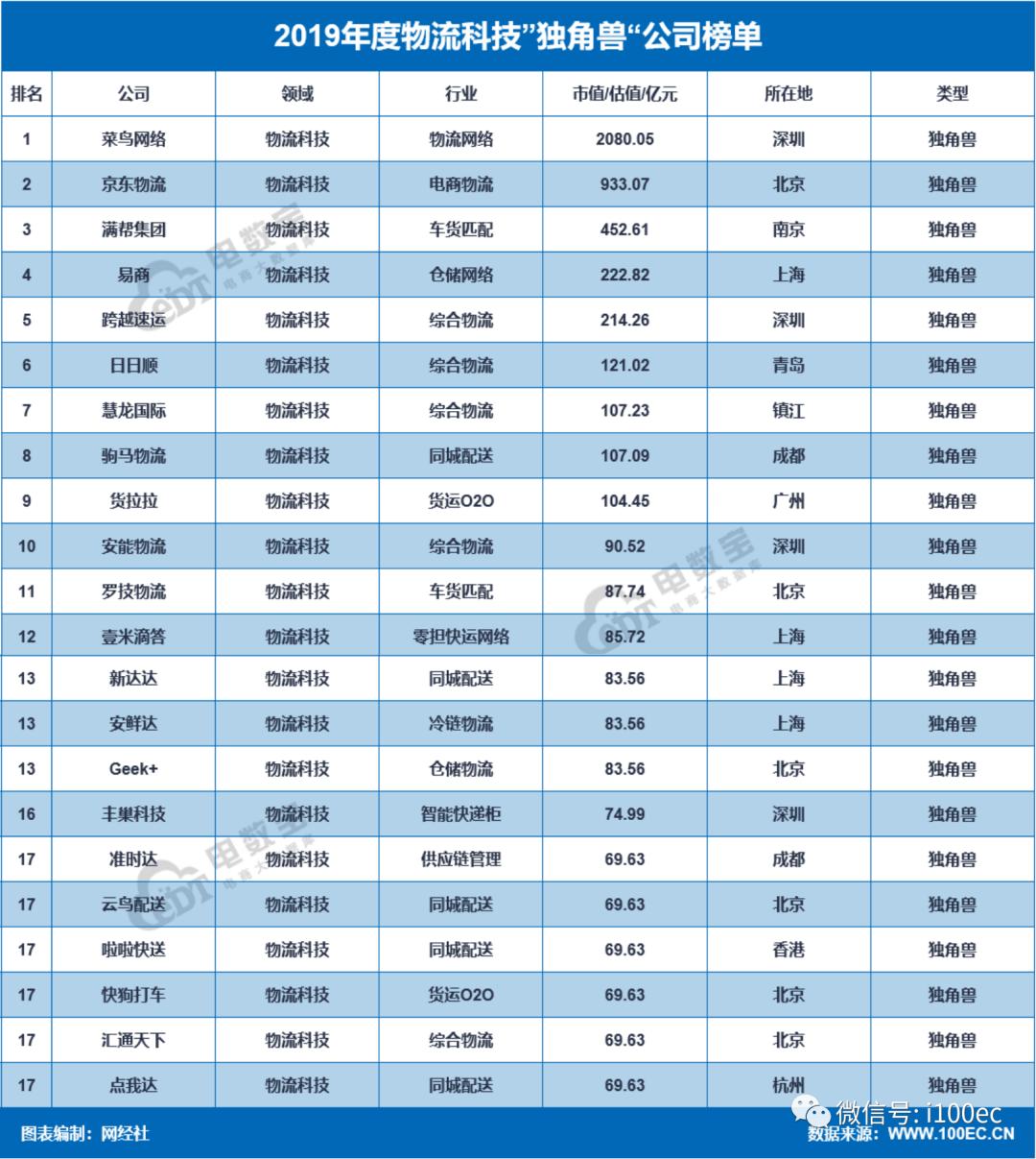 中国物流最新分析,物流产业增长数据
