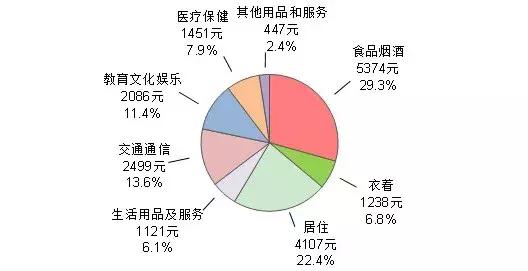为什么2019年钱这么难挣,为什么2019年的钱难赚