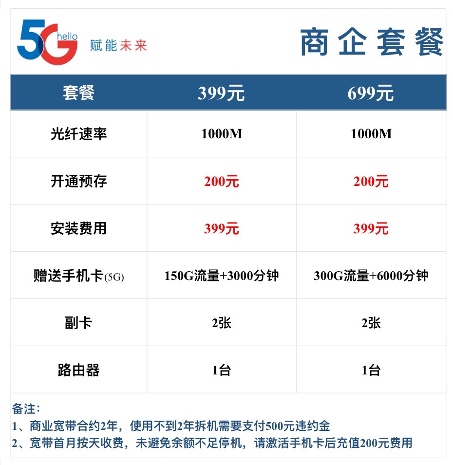 电信宽带预约上门,网上预约电信宽带后多久能安装