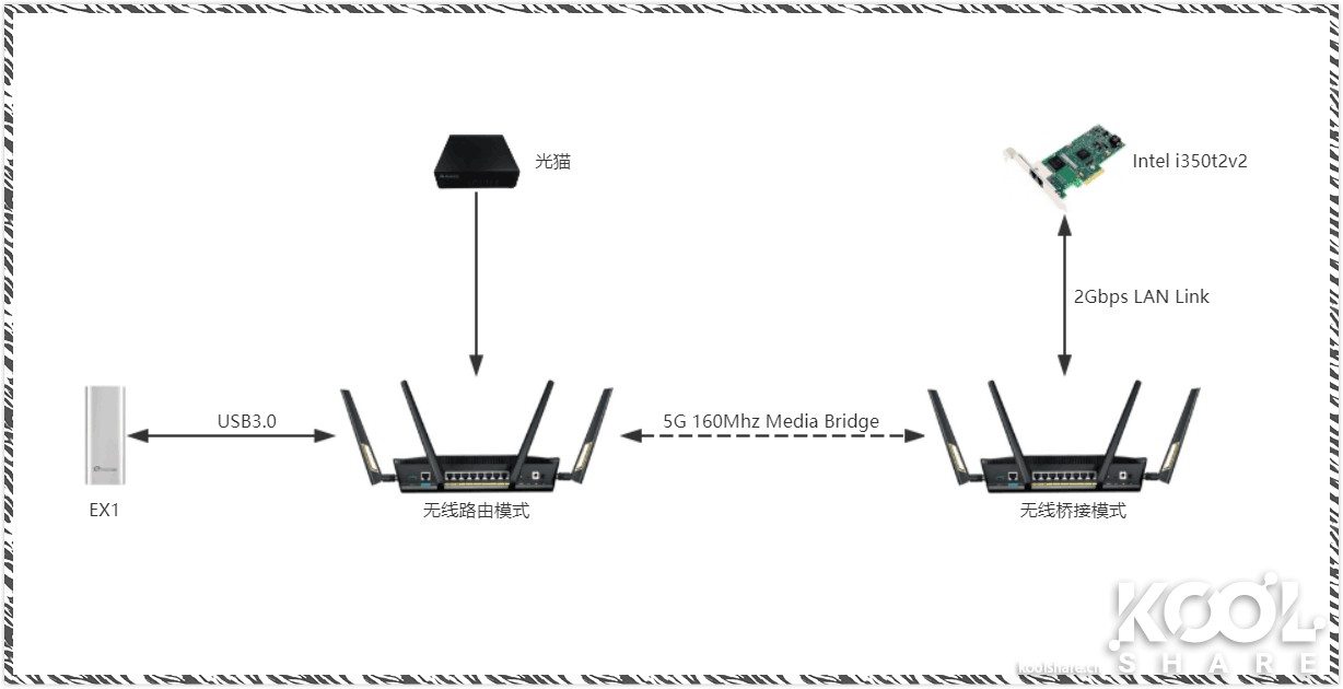 华硕路由器rt-ax86u新款拆解,华硕asusrt-ax68u电竞wifi6路由器