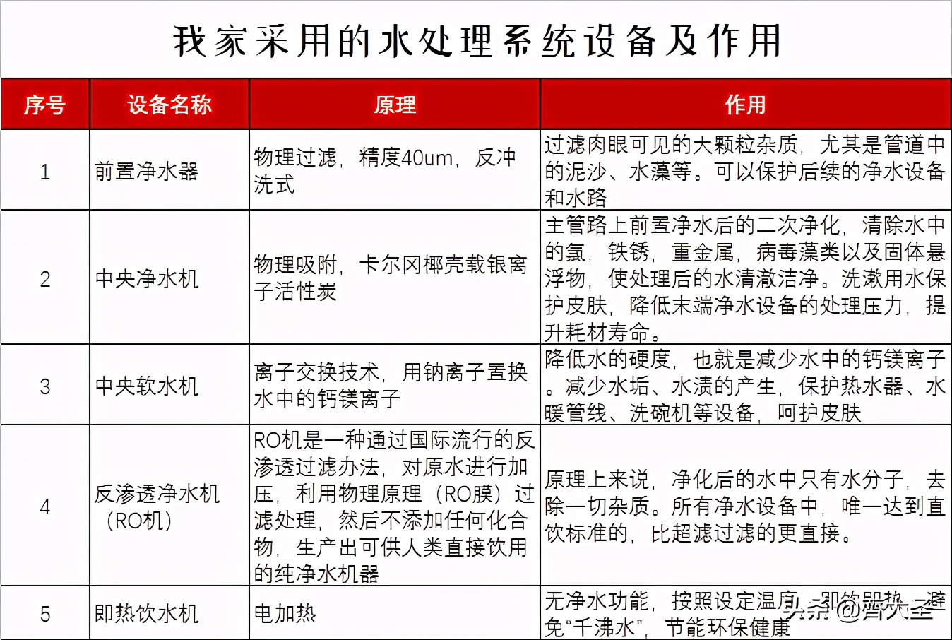 双十一买什么电器好,双十一买家具家电