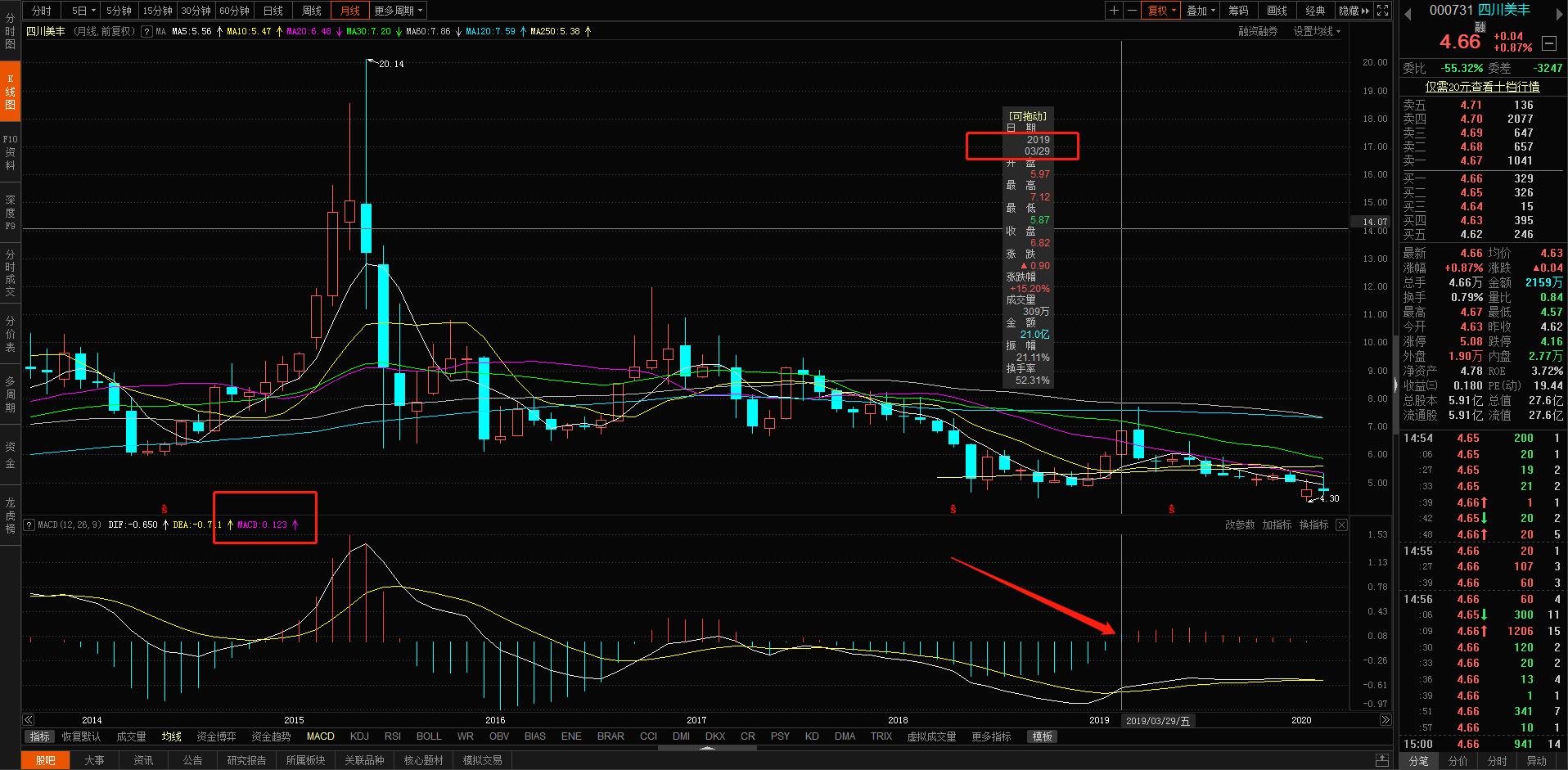 股票技术指标均线系统,股票技术指标怎样叠加