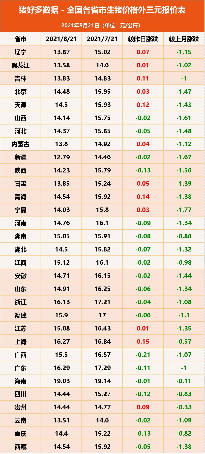 猪价几次探底,猪价二次探底