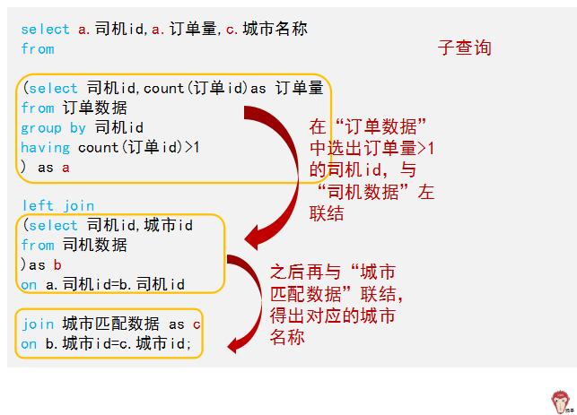 滴滴面试都问什么,滴滴运营面试题及答案