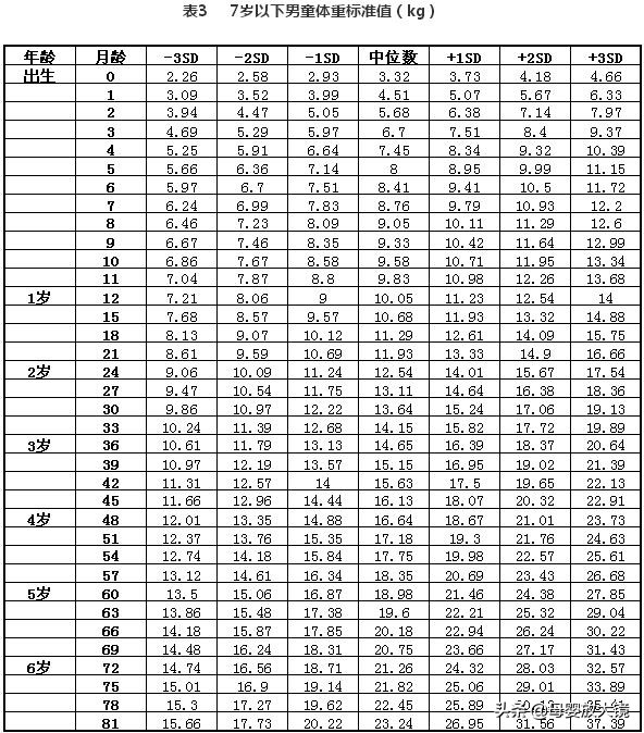 6月龄宝宝健康指导,六月龄宝宝生长发育最新标准