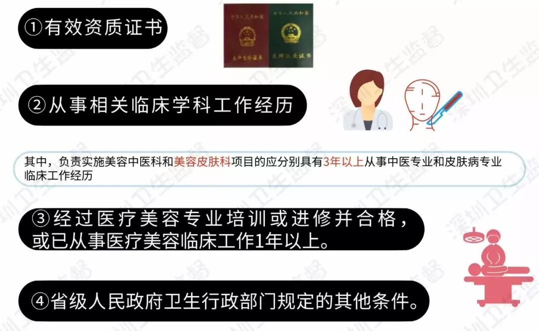 人走了把名字留下？让医师单独做这事？深圳这家门诊部被罚4万！