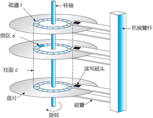 磁盘操作系统命令大全,操作系统磁盘与文件的基本思路图