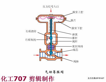 消防工程师必看的十本书,消防工程师必考三种阀