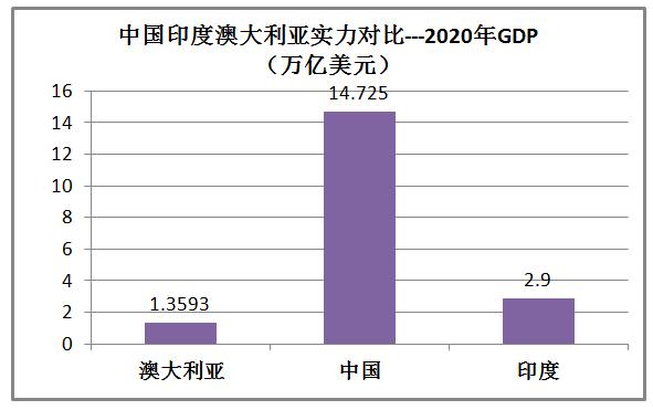 印度和澳大利亚实力对比,印度很牛逼吗
