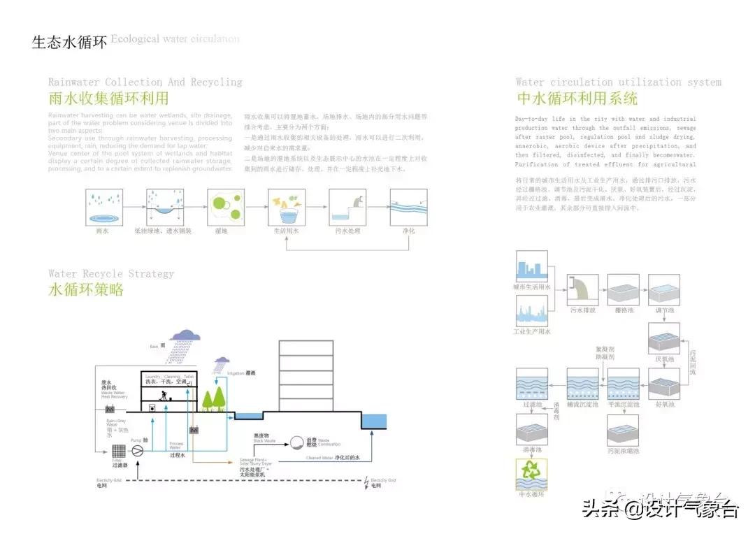 id快速排版技巧,id方案设计排版