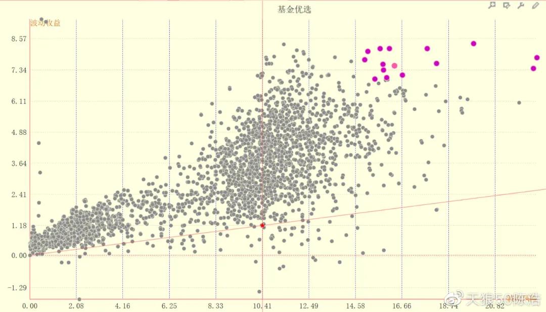 陈浩基金重仓股,陈浩投资最近视频