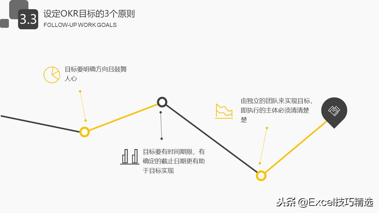 okr目标管理法表格,okr工作法四象限图解读