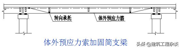 桥梁加固设计学习资料,桥梁加固设计与施工