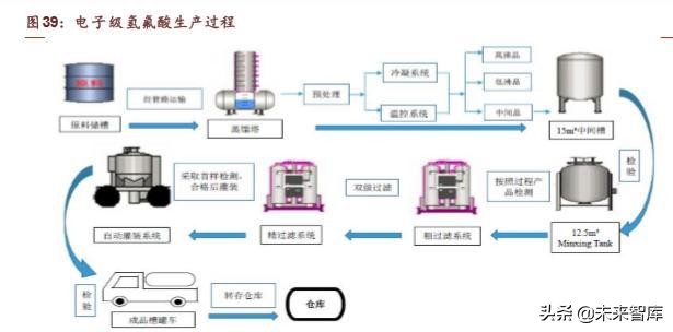 半导体行业深度研究报告,半导体公司深度报告