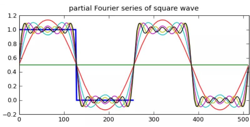 示波器测试上升沿和下降沿时间,示波器如何测试电源上升时间