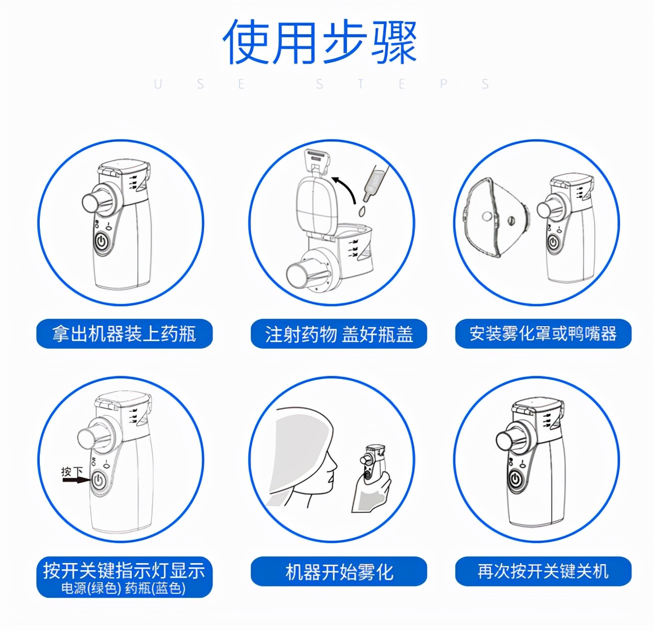孩子咳嗽雾化用药大全,孩子咳嗽雾化用药顺序