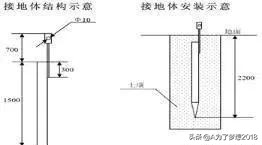 专业视频监控安装施工规范,最全的视频监控系统施工规范要求