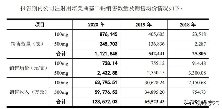 带量采购一周年销售额,太赚钱了