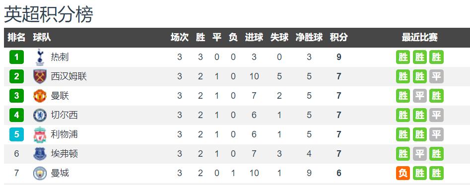 热刺逆袭拜仁,热刺球衣进化史