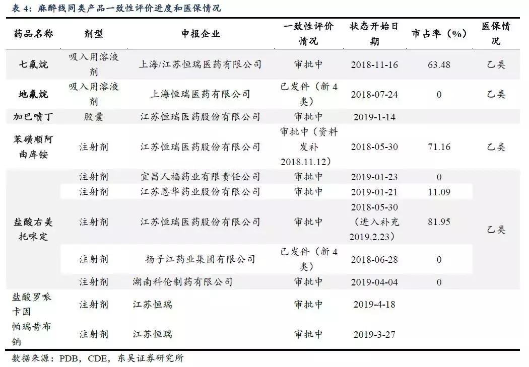 恩华药业为什么跌,恩华值不值得投资