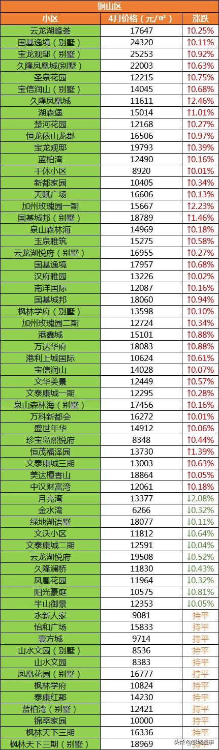 徐州沛县九龙城二手房价,徐州各片区二手房最新成交价