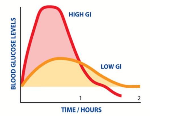 糖类中的“刺客”——隐形糖是什么？原来孩子每天都在吃！