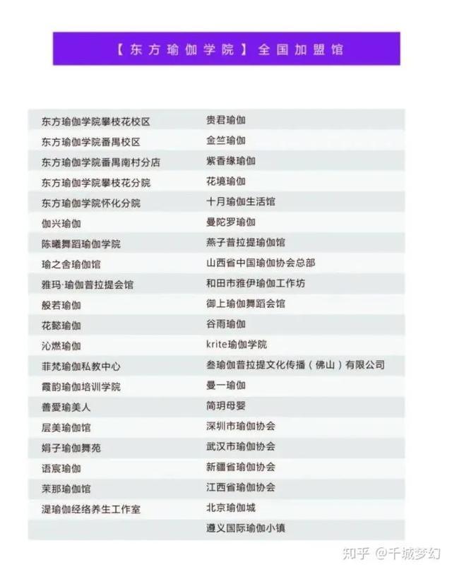 广州瑜伽教练培训多久可以当老师,广州瑜伽教练培训普拉提