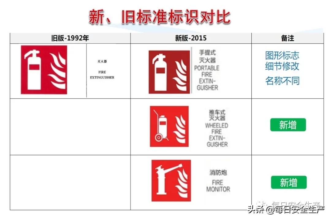 安全标志分类有补充标志吗,最新安全标志设置要求及标准