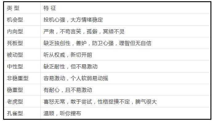 美发店管理系统,管理美发店