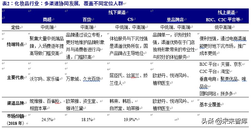 化妆品行业破局,化妆品行业景气分析