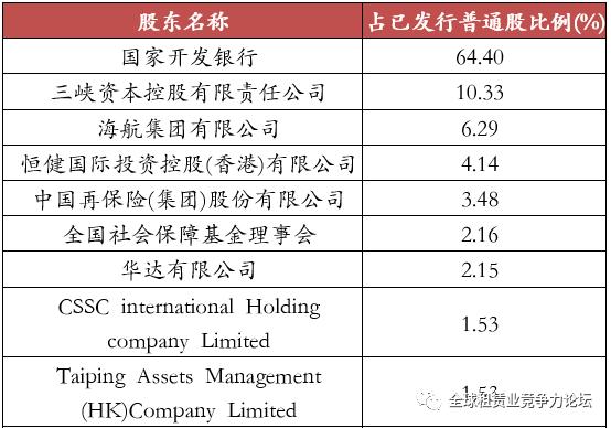国银金融租赁股份有限公司案例,最好上市公司排名