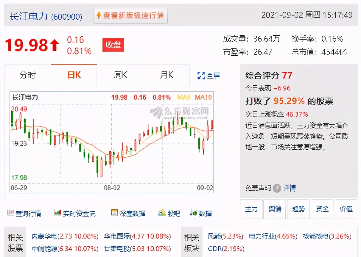 300万粉股社区，被永久禁言！鸡狗割散户韭菜的“白马”谢幕了