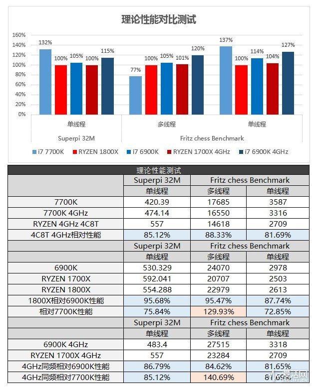 amd处理器锐龙出了几代了,amd什么时候有新款核显cpu