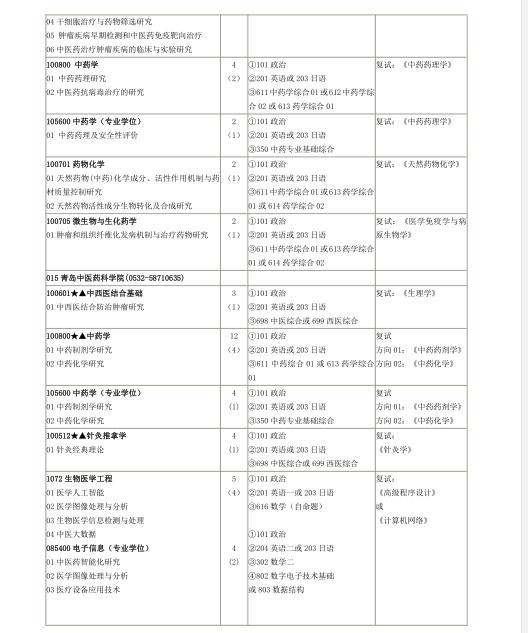 #21考研#山东中医药大学研究生招生专业目录及参考书目