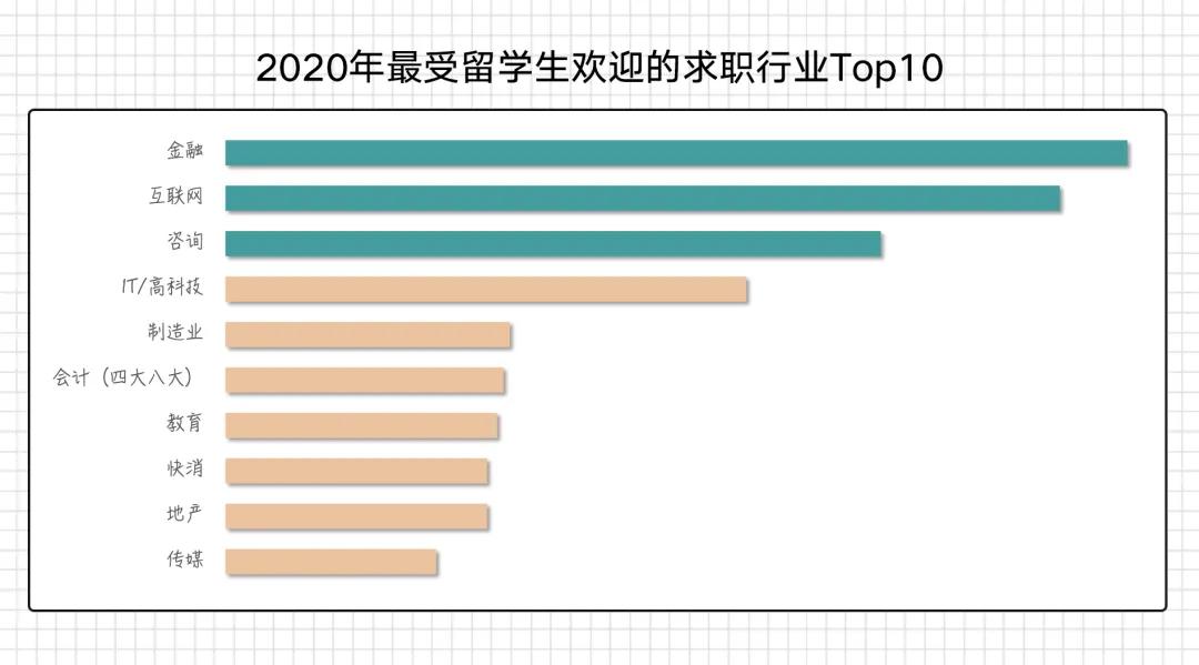 德勤咨询经理,德勤咨询岗位有哪些