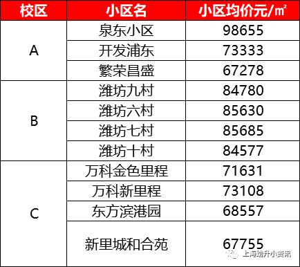 上海浦东实验东校学区房,浦东九年一贯制学校学区房
