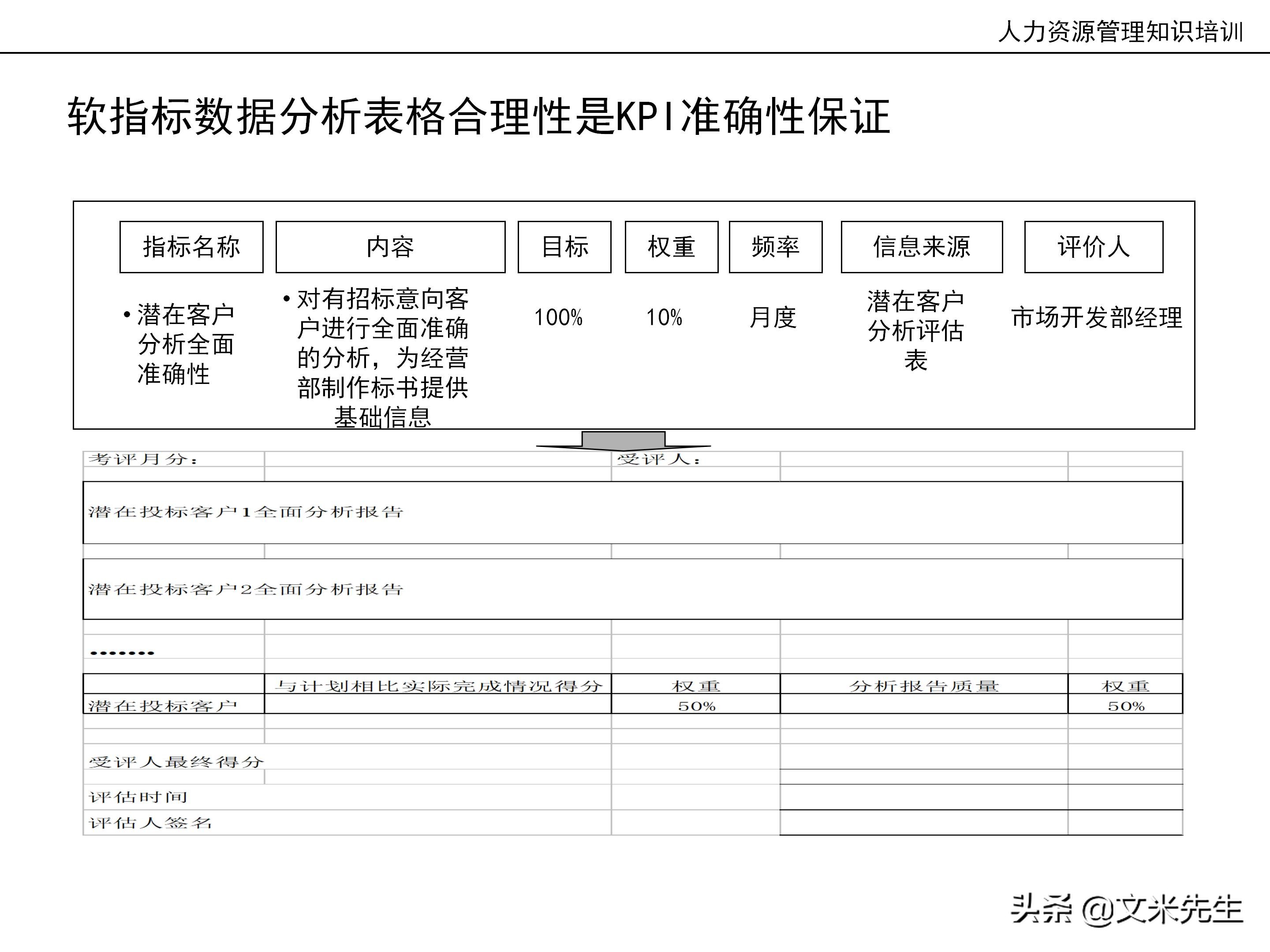 国内知名咨询公司课件：177页人力资源管理知识培训（内部版）