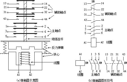 低压电工基础知识安全用具,低压电工装配电柜基础知识