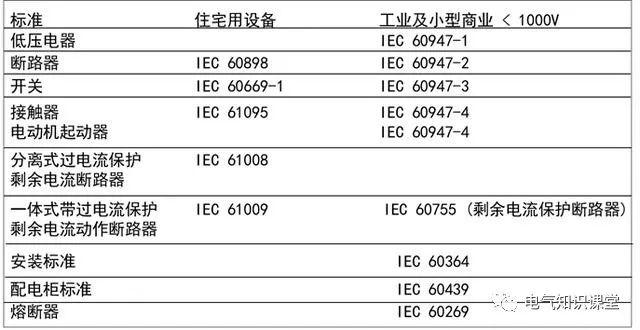 配电系统基础知识入门,低压配电的基本知识