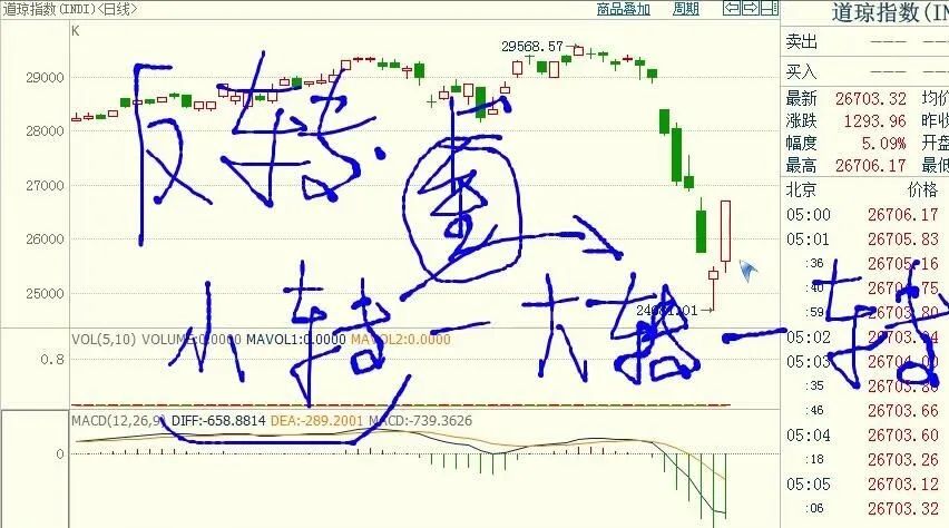 舵手期货交易课堂视频,期货实盘分享技巧
